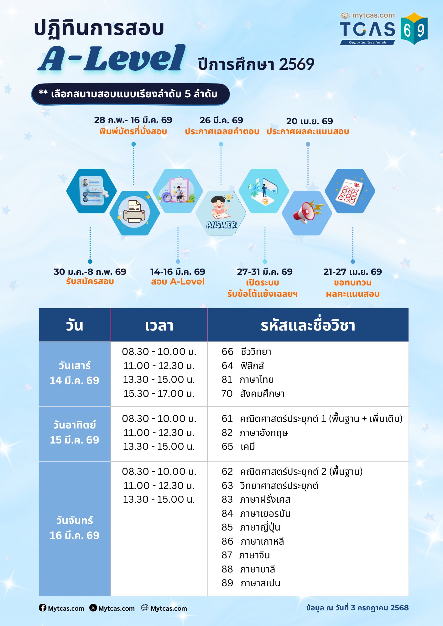 ปฏิทินการสอบ A-Level ปีการศึกษา 2569