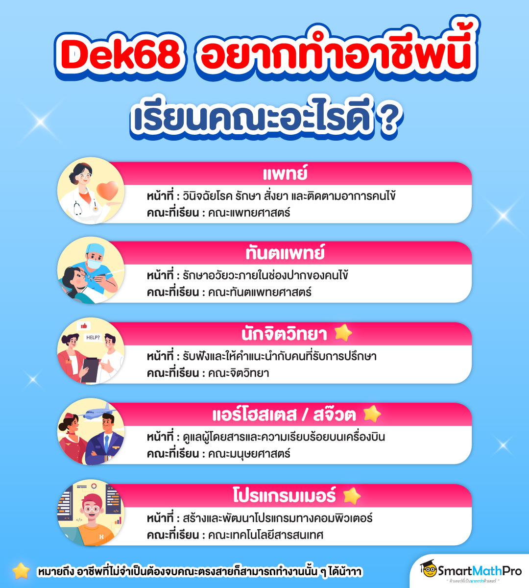 รวม 10 อาชีพยอดฮิต Dek68 อยากทำอาชีพอะไร เรียนคณะอะไรดี?