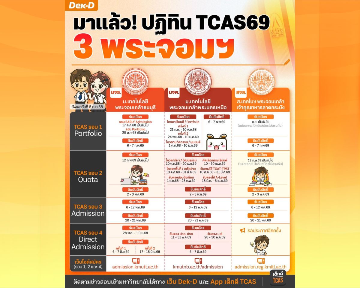 มาครบแล้ว! ปฏิทิน TCAS69 ของ 3 พระจอมฯ