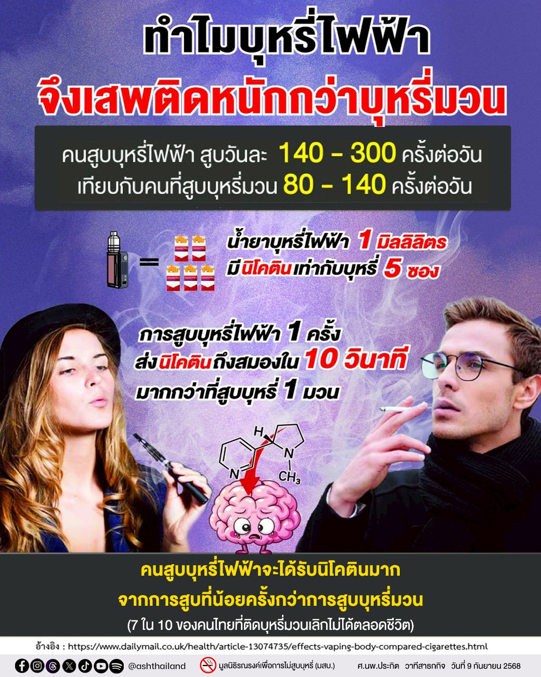 ทำไมบุหรี่ไฟฟ้าจึงเสพติดหนักกว่าบุหรี่มวน