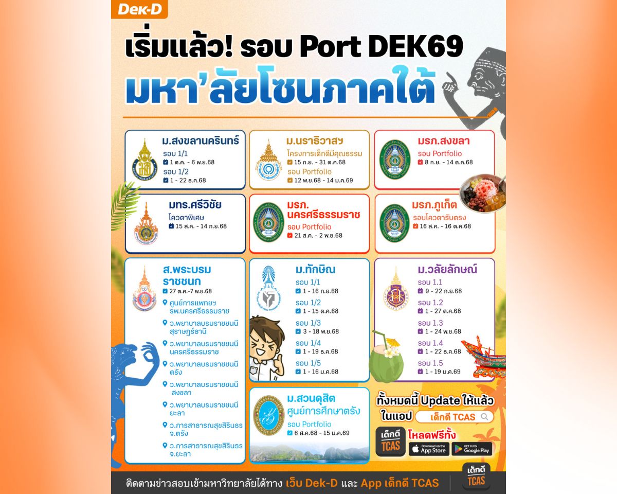 เริ่มแล้ว! กำหนดการรับสมัครรอบ Portfolio ของมหาวิทยาลัยโซนภาคใต้