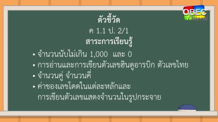 คณิตศาสตร์ ป ๒ ตอน ๑ จำนวนนับ การบวกและการลบจำนวนนับที่ผลลัพธ์และตัวตั้ง ไม่เกิน ๑,๐๐๐