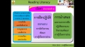 การรู้เรื่องการอ่าน หน่วยย่อยที่ 3 1/2