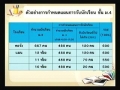 ไขข้อข้องใจการจัดสรรและบริหารงบประมาณการจัดการศึกษา