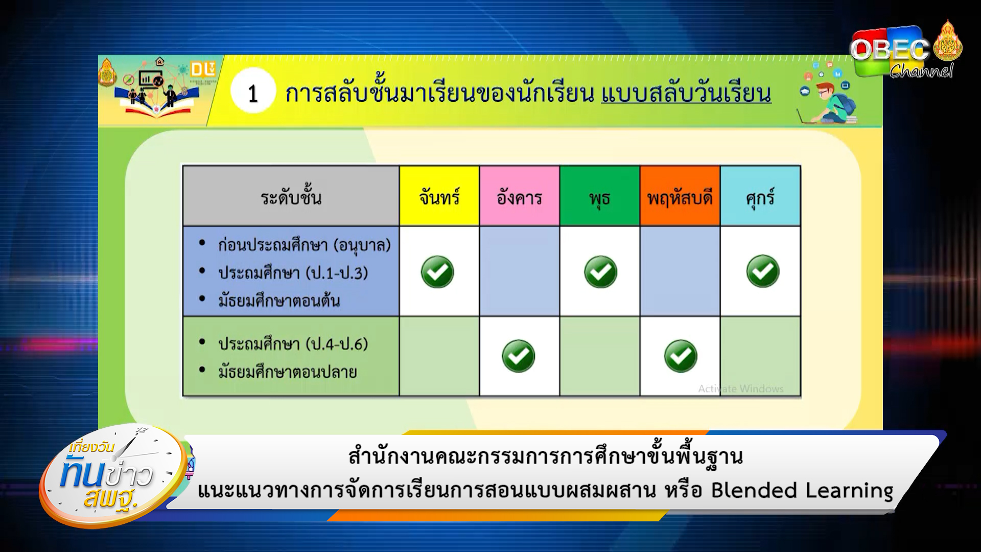 เที่ยงวันทันข่าว สพฐ. (ประจำวันที่ 11 มิถุนายน 2563) - “แนวทางการจัดการเรียนการสอนแบบผสมผสาน หรือ Blended Learning”